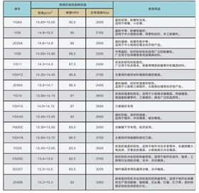 金鼎－硬質(zhì)合金牌號(hào)